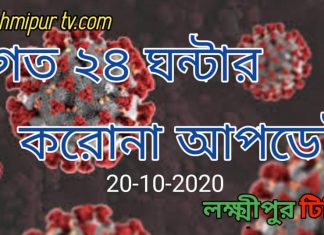 করোনা আপডেট- ২৪ ঘন্টায় আক্রান্ত ১৩৮০ মৃত্যু ১৮