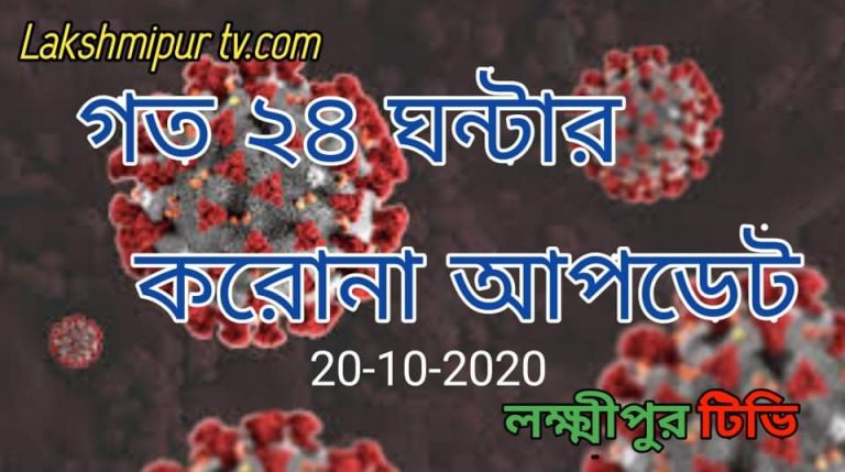 করোনা আপডেট- ২৪ ঘন্টায় আক্রান্ত ১৩৮০ মৃত্যু ১৮